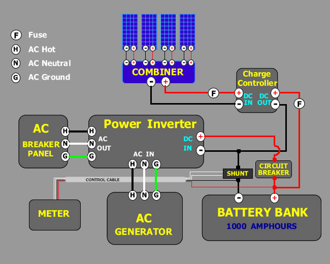 Example circuit diagrams of Solar Energy Systems