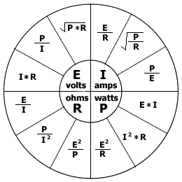 A graphic representation of 12 variations of Ohm's Law