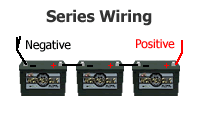 Series wiring increases the voltage, but the  current remains the same